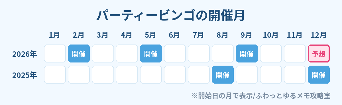ポケツイ パーティービンゴ 開催月カレンダー
