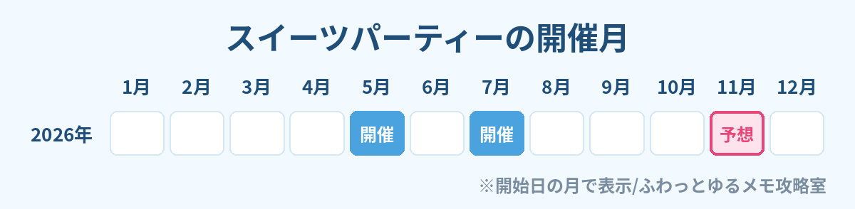 ポケツイ スイーツパーティー 開催月カレンダー