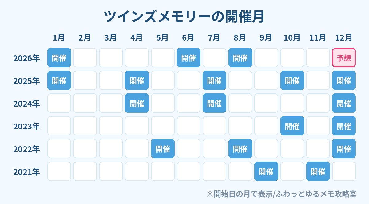 ポケツイ ツインズメモリー 開催月カレンダー