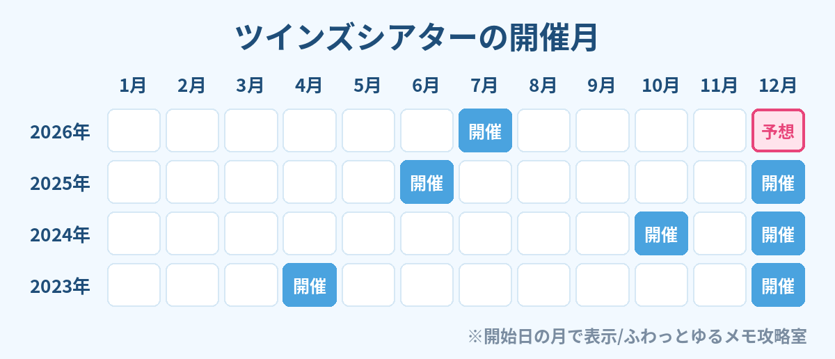 ポケツイ ツインズシアター 開催月カレンダー