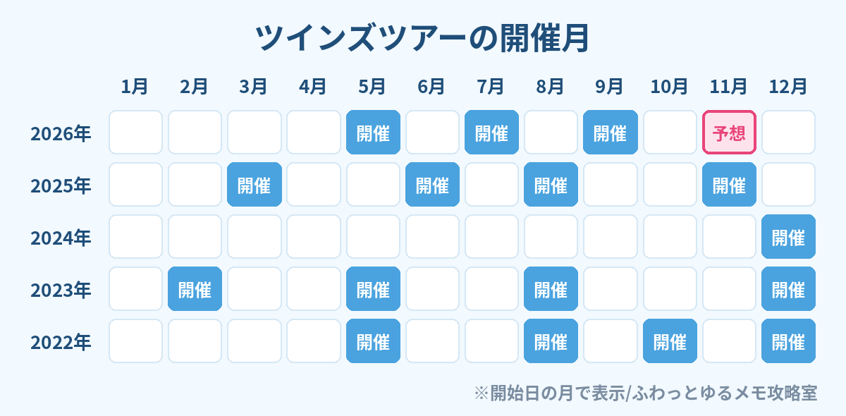 ポケツイ ツインズツアー 開催月カレンダー
